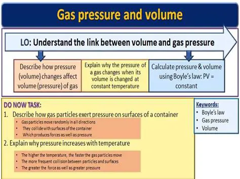 Understanding the Basics of Gas Pressure and Volume