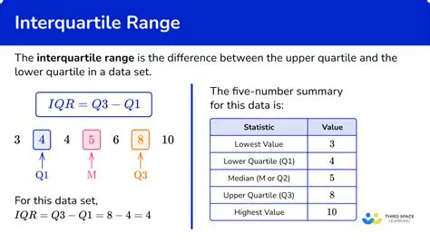 Understanding the Basics of Interquartile Range