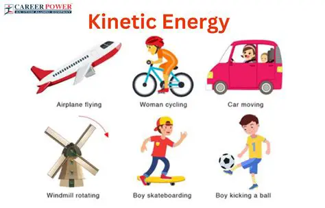 Understanding the Basics of Kinetic Energy and Velocity