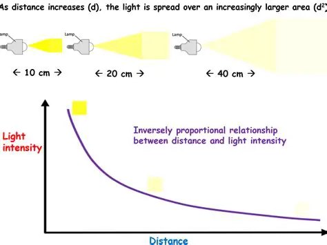 Understanding the Basics of Light and Distance