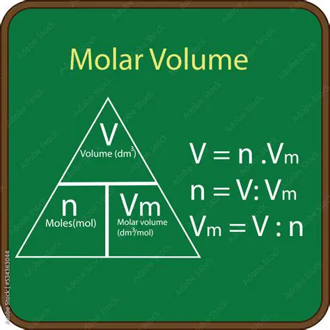Understanding the Basics of Molar Concentration