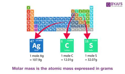 Understanding the Basics of Molar Mass and Atomic Mass