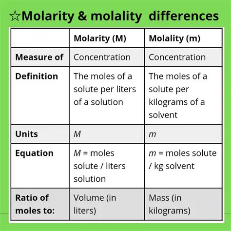 Understanding the Basics of Molarity and Mole