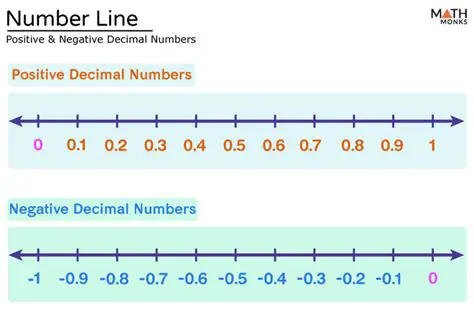 Understanding the Basics of Number Line Representation