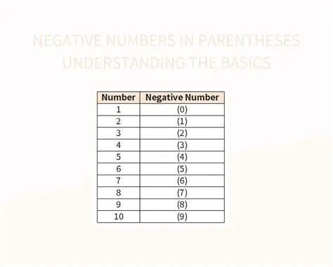 Understanding the Basics of Numbers