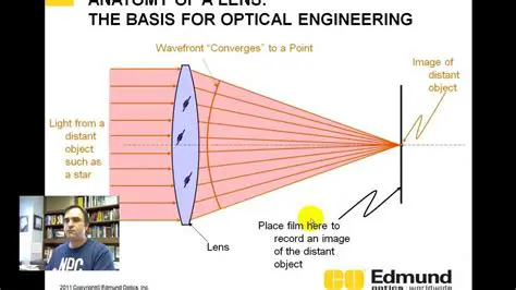 Understanding the Basics of Optics