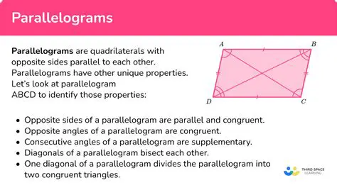 Understanding the Basics of Parallelograms