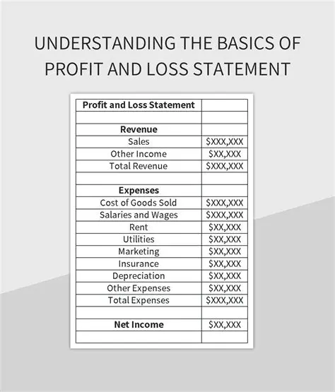 Understanding the Basics of Profit and Loss