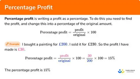 Understanding the Basics of Profit and Percentage