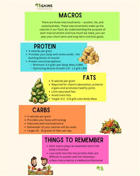 Understanding the Basics of Proteins and Carbohydrates