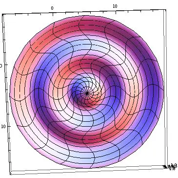 Understanding the Basics of RevolutionPlot3D
