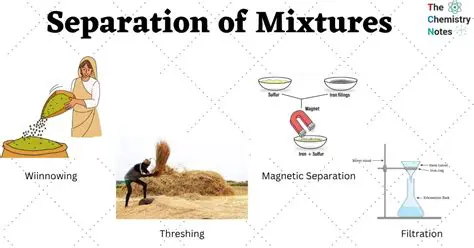 Understanding the Basics of Separation of Mixtures