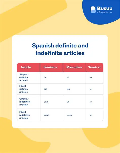 Understanding the Basics of Spanish Definite Articles