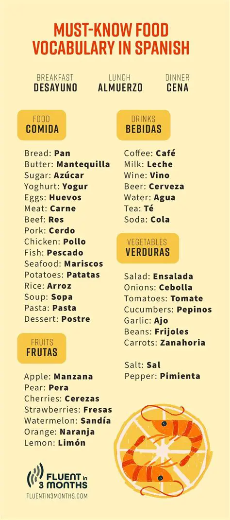 Understanding the Basics of Spanish Food Descriptions