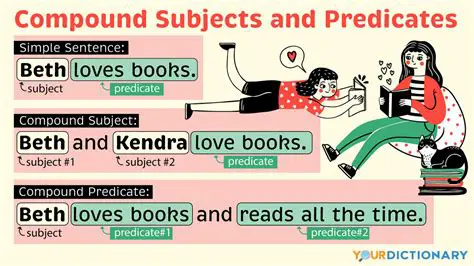 Understanding the Basics of Subjects and Predicates