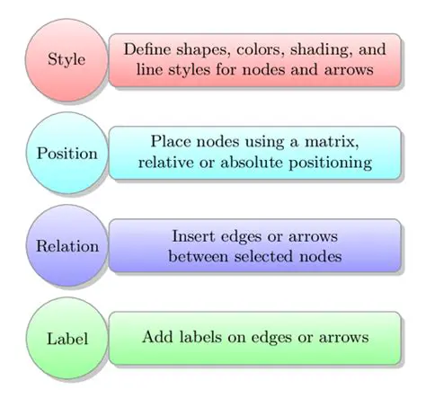 Understanding the Basics of Tikz Arrows