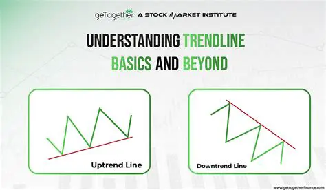 Understanding the Basics of Trend Lines