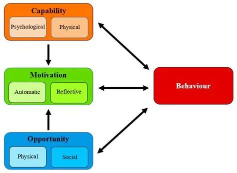 Understanding the Behavior of Acids in Solution
