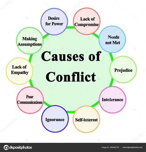 Understanding the Causes of Border Conflict