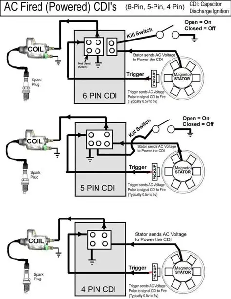 Understanding the CDI Trigger Coil