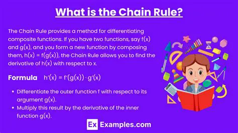 Understanding the Chain Rule