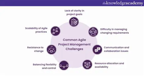 Understanding the Challenges of Agile Team Collaboration