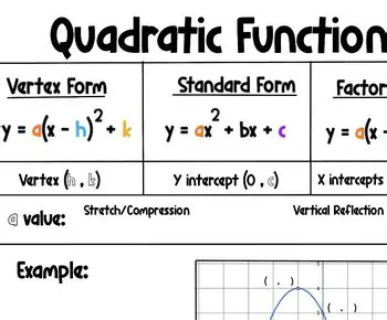 Understanding the Characteristics of a Quadratic Function