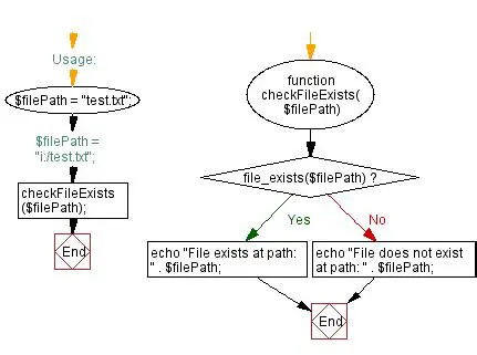 Understanding the CheckFileExists Plugin