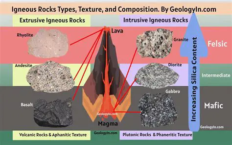Understanding the Classification of Basalt as an Igneous Rock