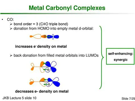 Understanding the Complexities of Metal Carbonyl Complexes