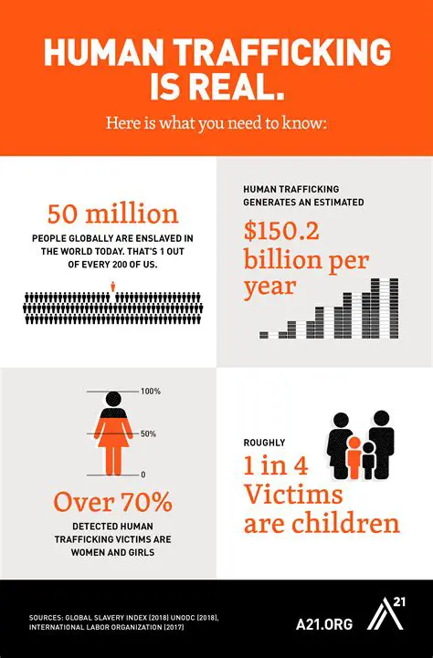Understanding the Complexity of Child Trafficking
