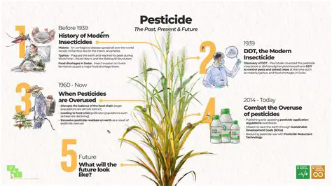 Understanding the Complexity of Pesticide Marketing in Indonesia