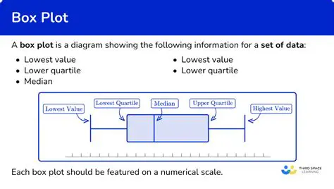 Understanding the Components of a Box Plot