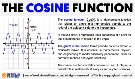 Understanding the Components of a Cosine Function