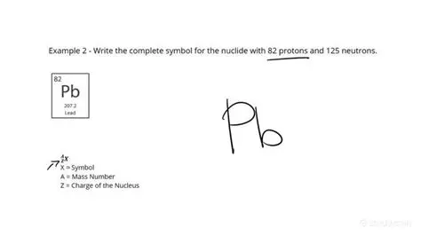 Understanding the Components of a Nuclide Symbol