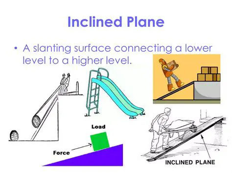 Understanding the Components of an Inclined Plane