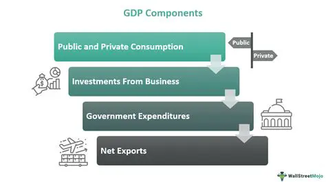 Understanding the Components of GDP