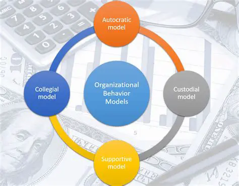 Understanding the Components of the Model
