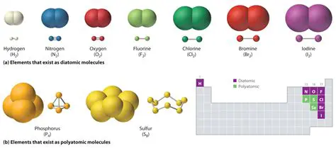 Understanding the Compound Structure