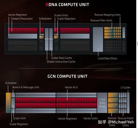 Understanding the Compute Unit Limit