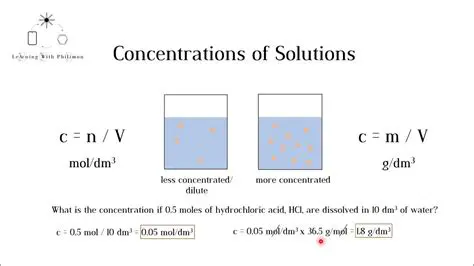 Understanding the Concentration of a Solution
