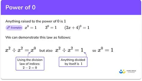 Understanding the Concept of 102 Raised to the Power of 2