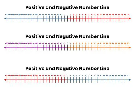 Understanding the Concept of a Number Line