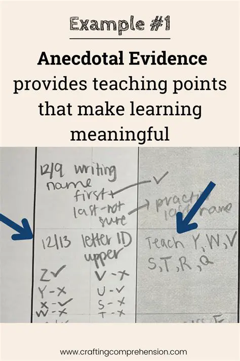 Understanding the Concept of Anecdotal Evidence