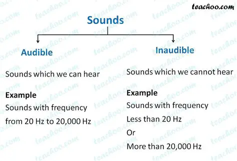 Understanding the Concept of Audible and Inaudible
