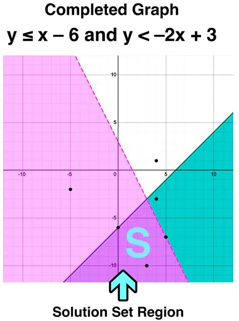 Understanding the Concept of Boundary Line in Inequalities