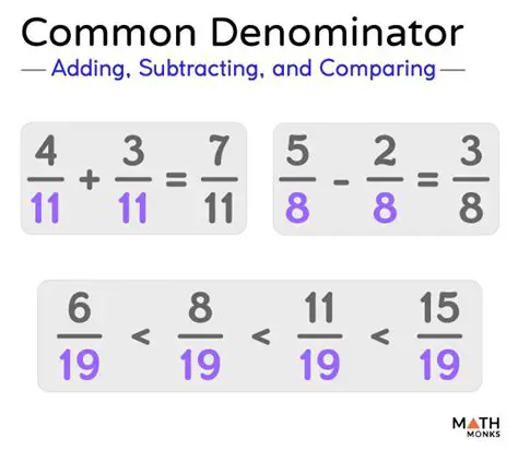 Understanding the Concept of Common Denominator