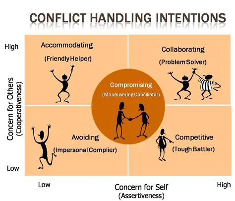 Understanding the Concept of Conflict