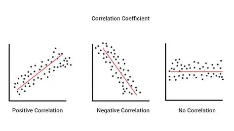 Understanding the Concept of Correlation Coefficient