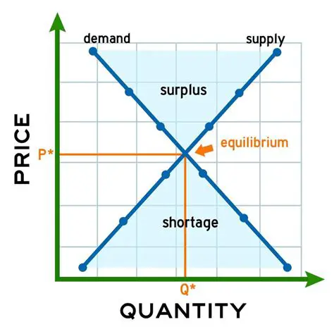Understanding the Concept of Equilibrium Price in Business